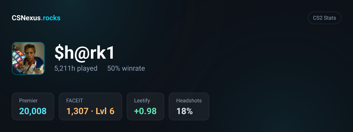 CS2 stats card for $h@rk1