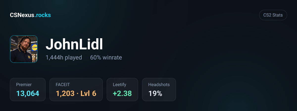 CS2 stats for JohnLidl