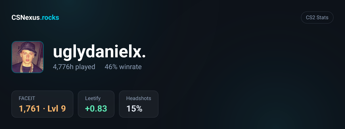 CS2 stats for uglydanielx.