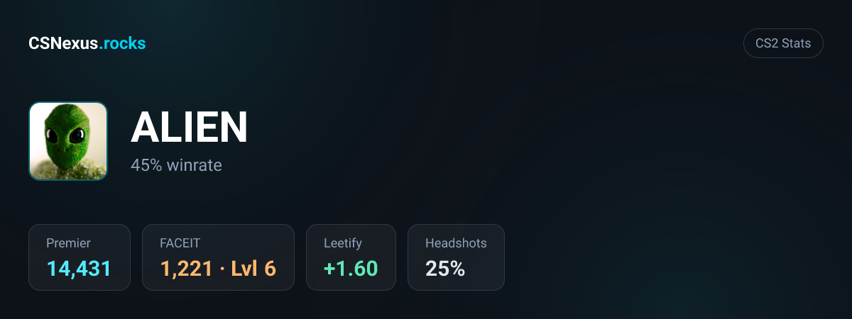 CS2 stats card for ALIEN