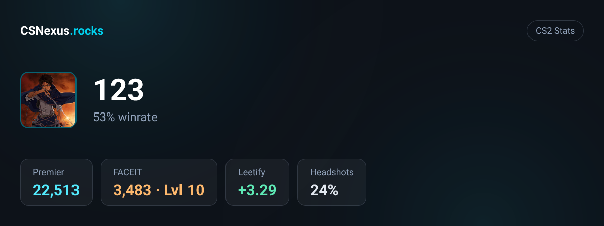 CS2 stats for 123