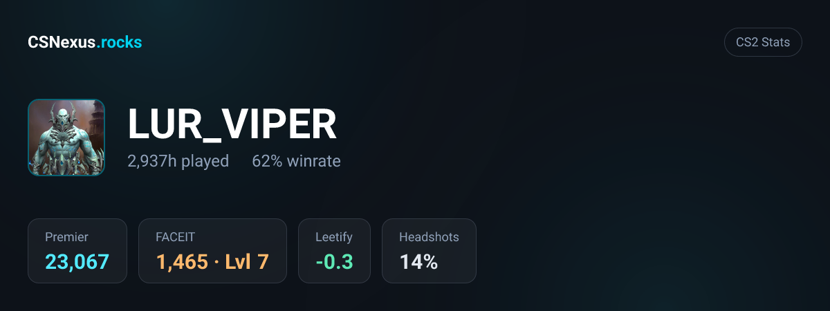 CS2 stats card for LUR_VIPER