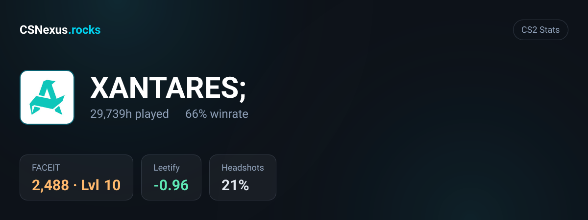 CS2 stats card for XANTARES;