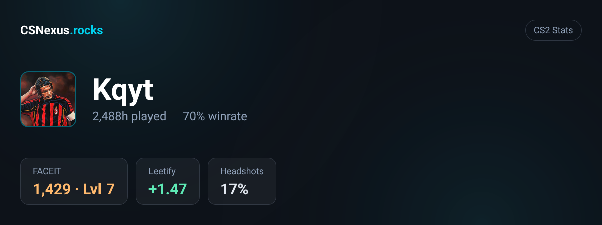 CS2 stats card for Kqyt