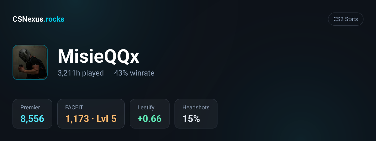 CS2 stats card for MisieQQx
