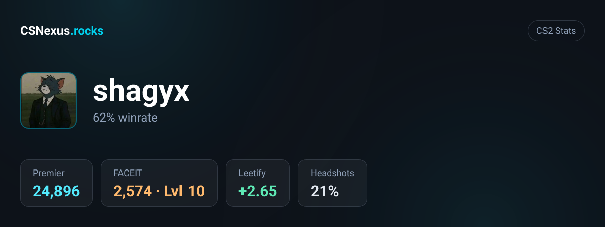 CS2 stats card for shagyx