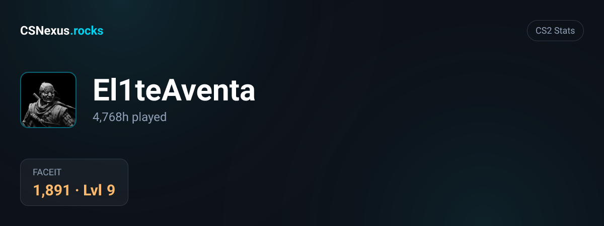 CS2 stats for El1teAventa