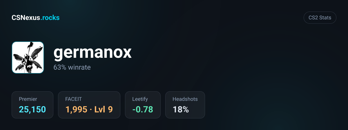 CS2 stats card for germanox
