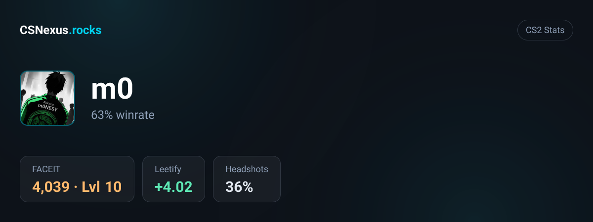 CS2 stats card for m0