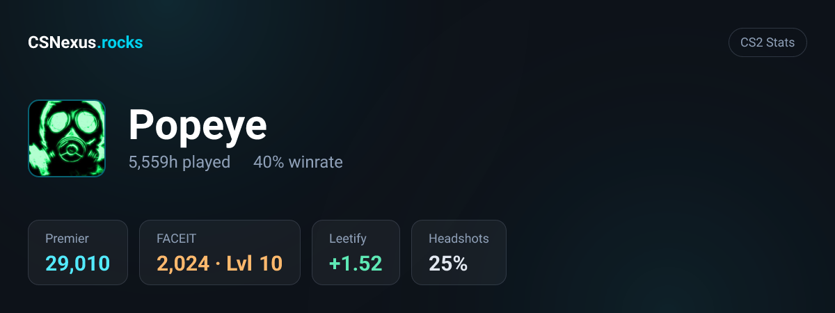 CS2 stats card for Popeye