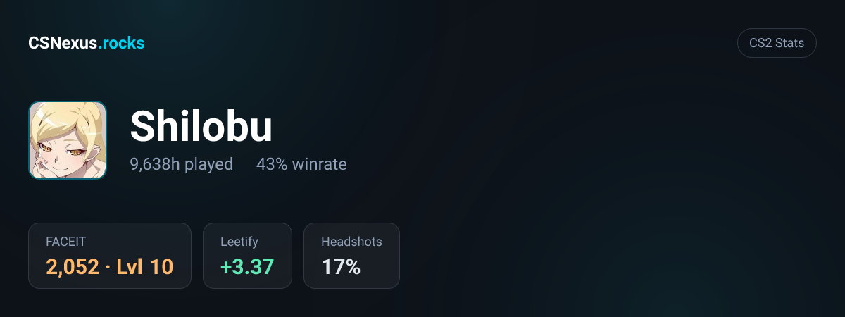 CS2 stats card for Shilobu