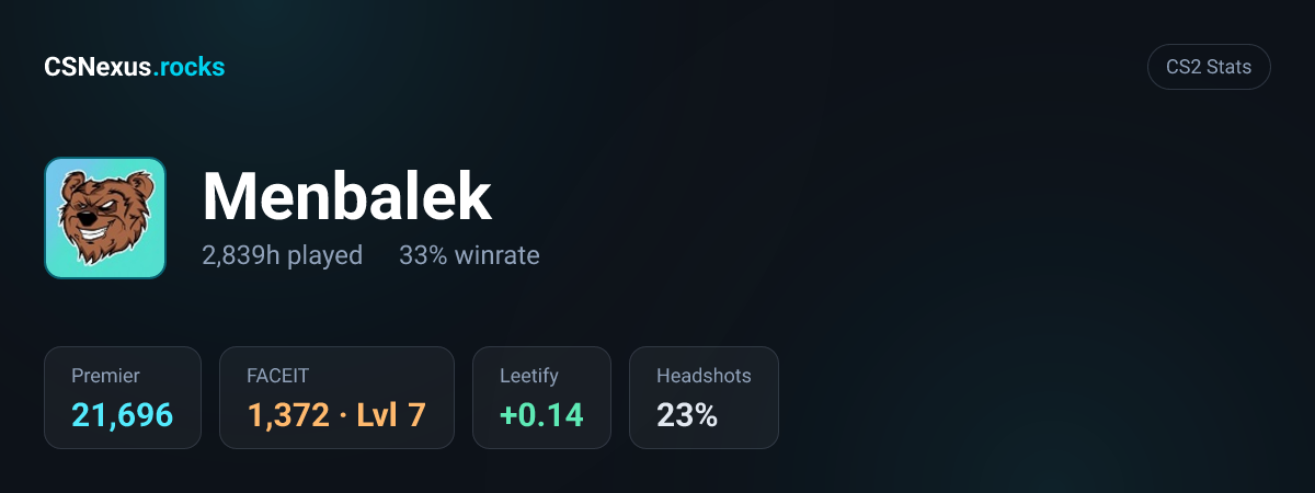 CS2 stats for Menbalek