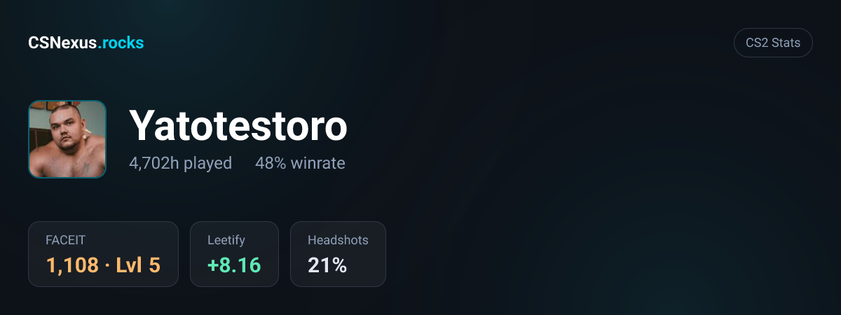 CS2 stats card for Yatotestoro