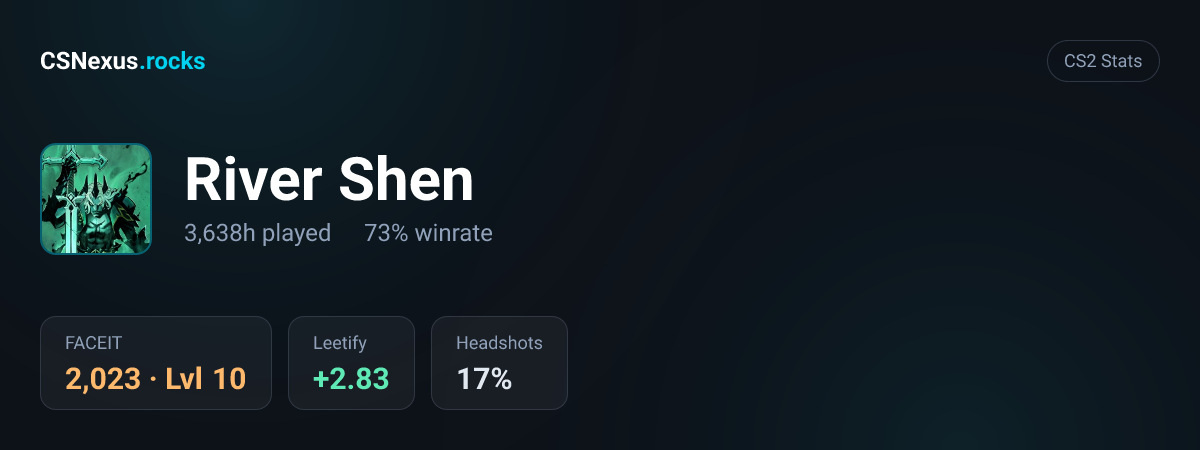 CS2 stats card for River Shen
