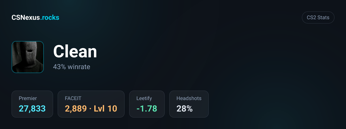 CS2 stats for Clean