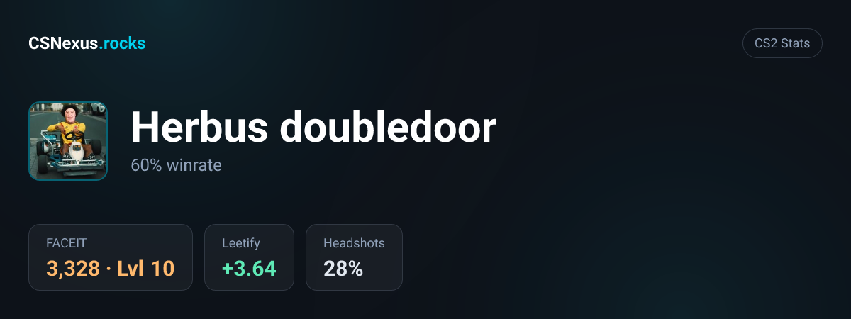 CS2 stats for Herbus doubledoor