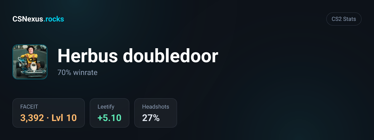 CS2 stats card for Herbus doubledoor