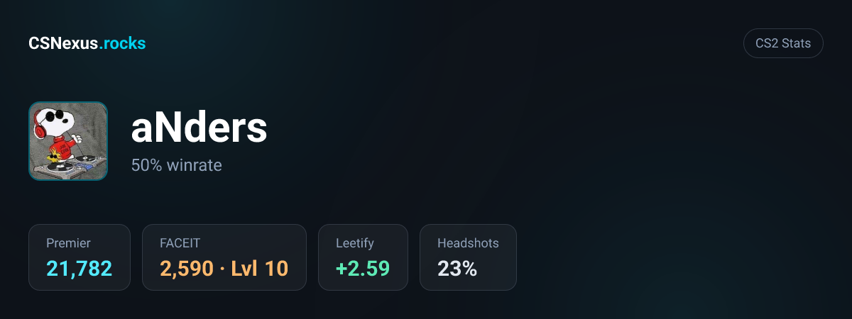 CS2 stats card for aNders