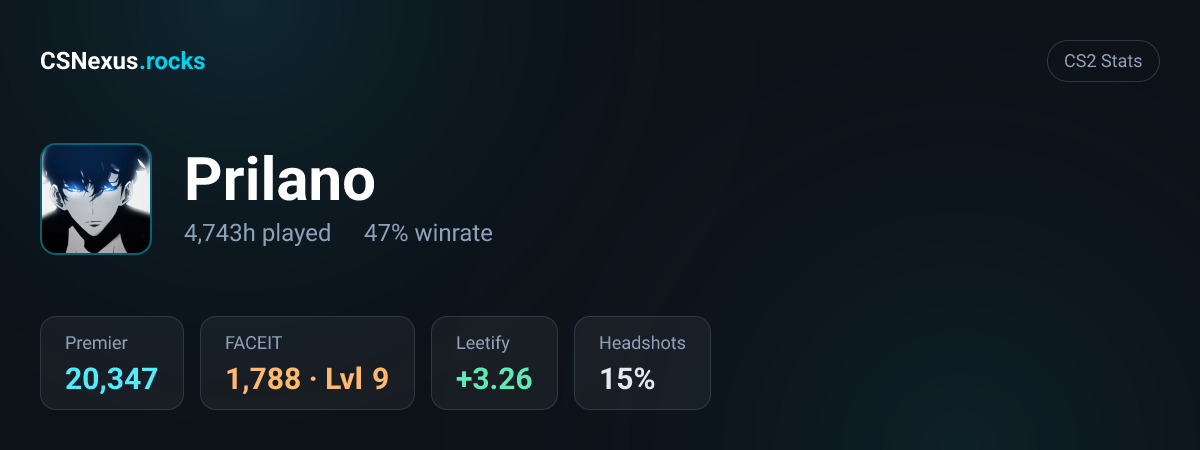 CS2 stats card for Prilano