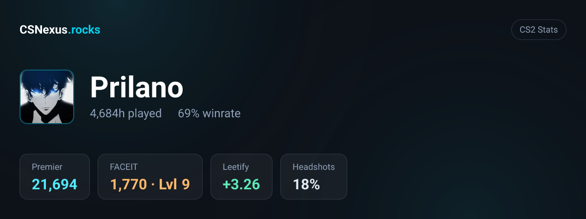 CS2 stats card for Prilano