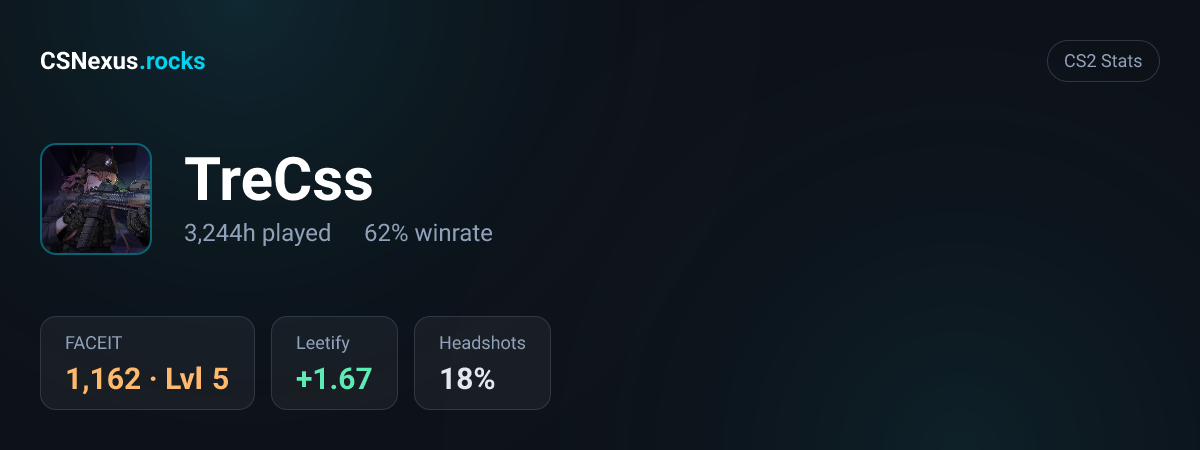 CS2 stats card for TreCss