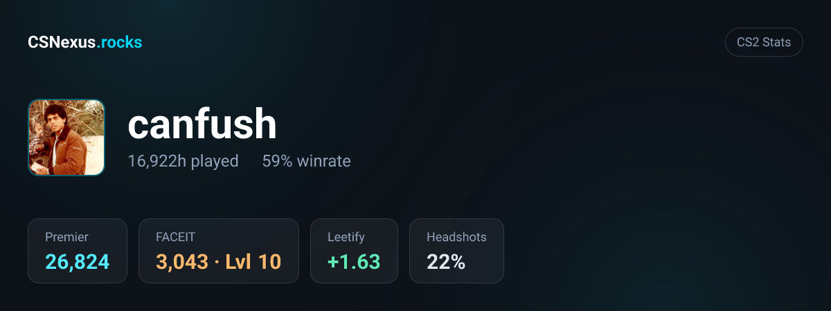 CS2 stats for canfush