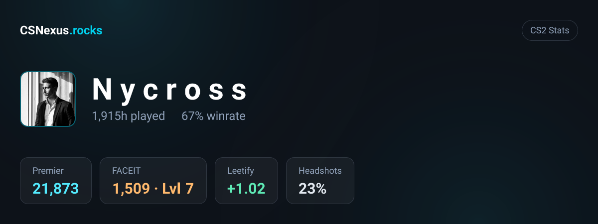 CS2 stats card for N y c r o s s