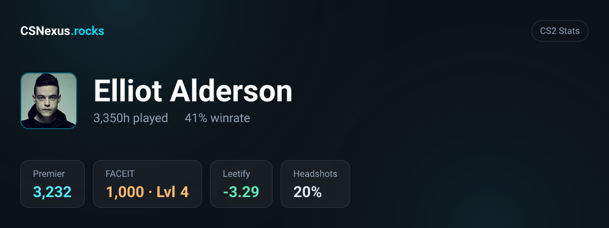 CS2 stats for Elliot Alderson