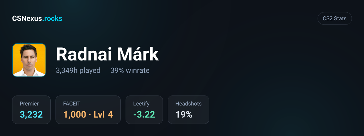 CS2 stats for Radnai Márk