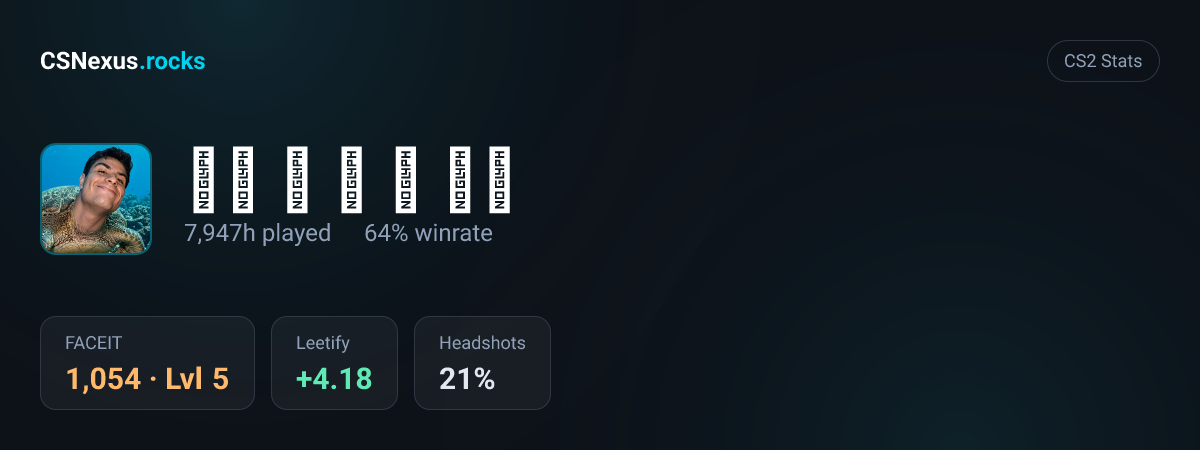 CS2 stats card for 𝐦𝐎 𝐍 𝐒 𝐓 𝐄𝐫