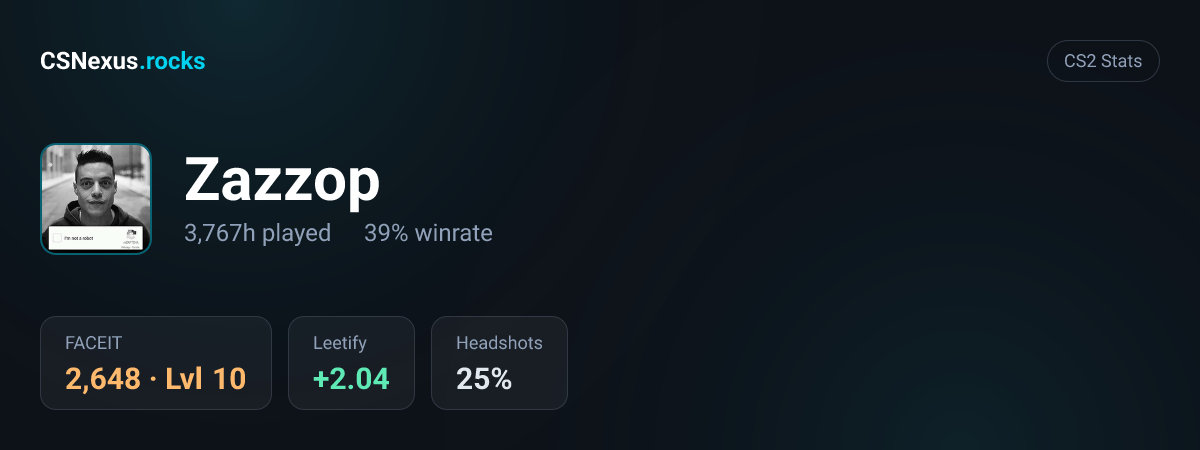 CS2 stats for Zazzop