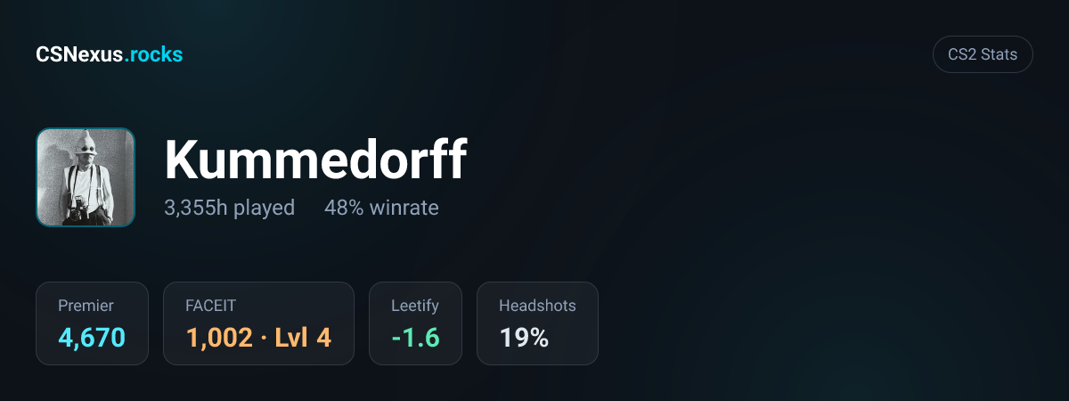CS2 stats card for Kummedorff