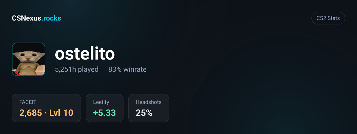 CS2 stats for ostelito