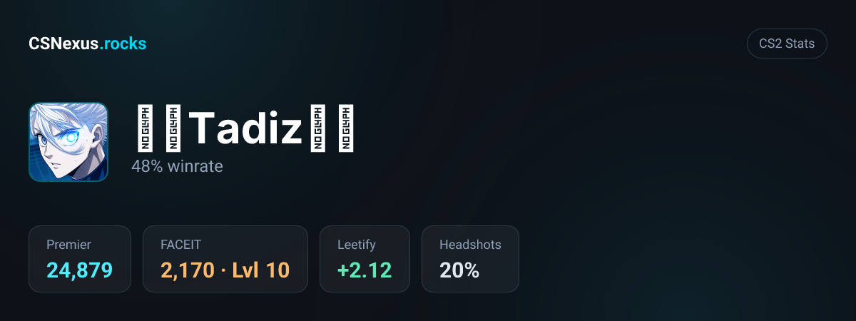 CS2 stats card for ꧁✦Tadiz✦꧂