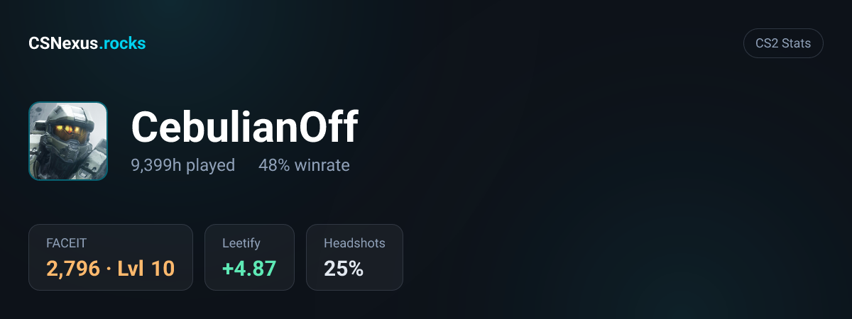 CS2 stats card for CebulianOff
