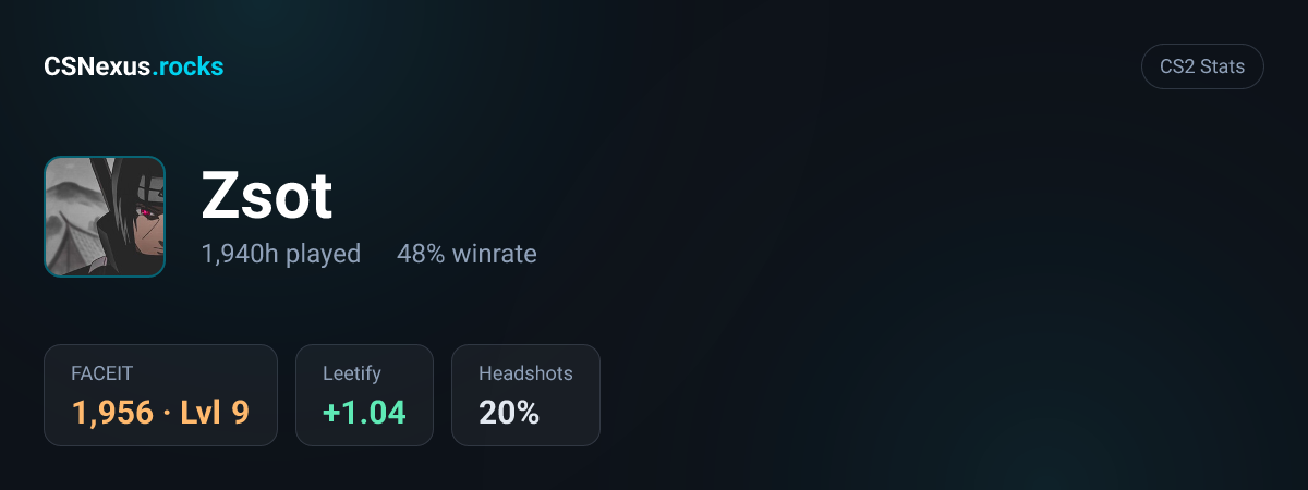 CS2 stats for Zsot
