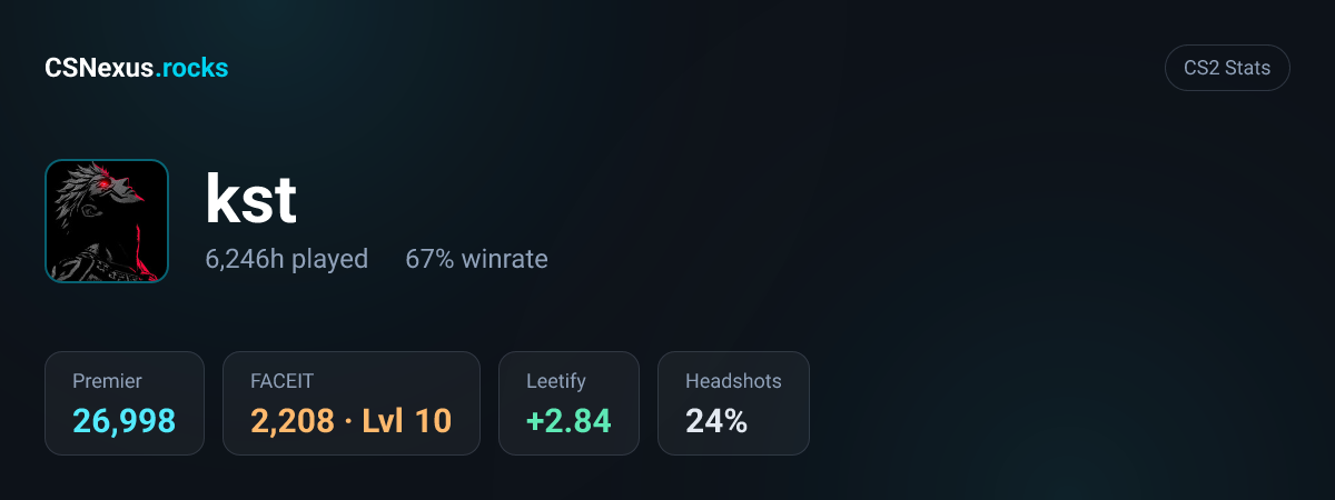 CS2 stats for kst