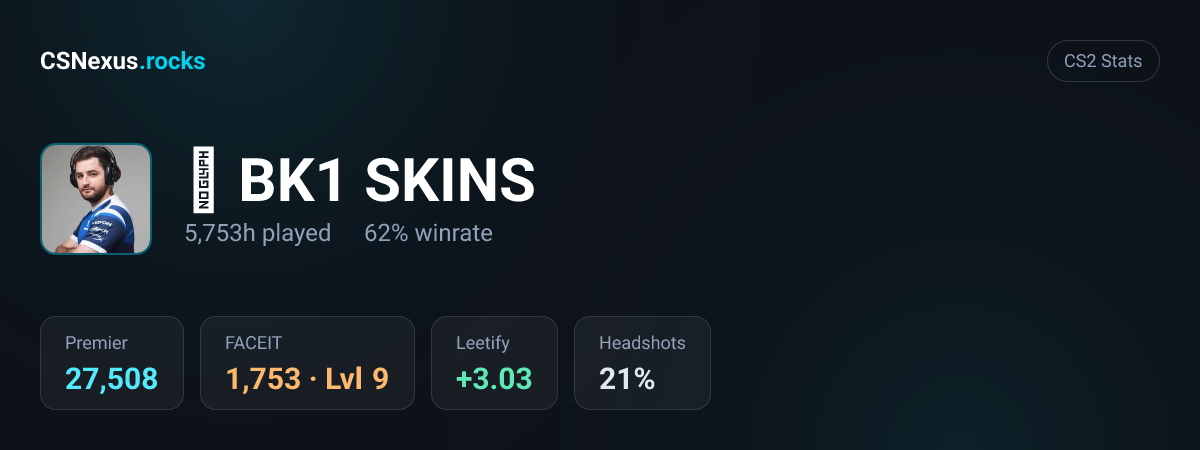 CS2 stats card for ✪ BK1 SKINS