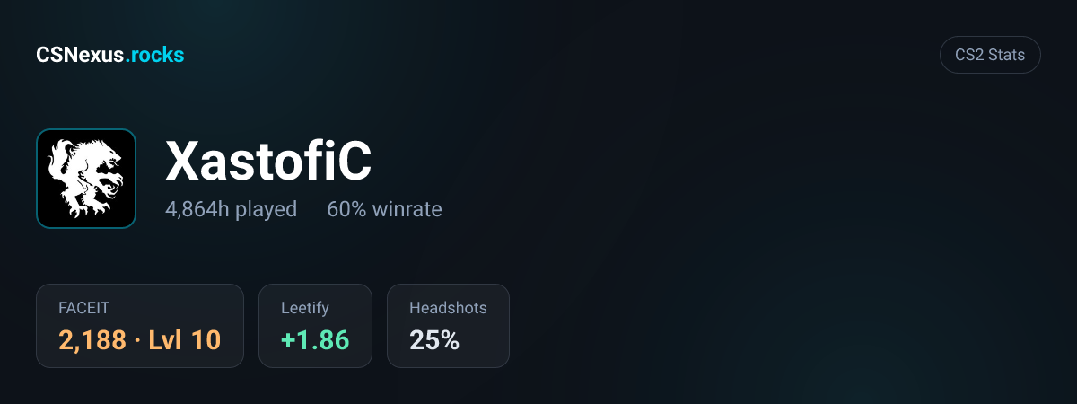 CS2 stats card for XastofiC