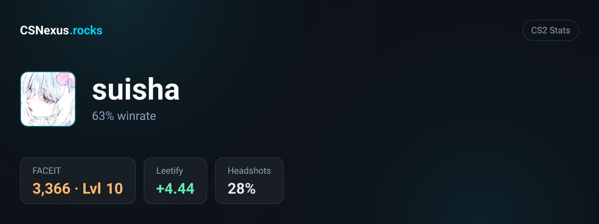 CS2 stats for suisha