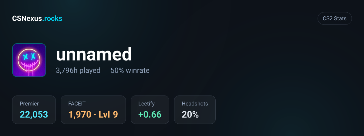 CS2 stats for unnamed