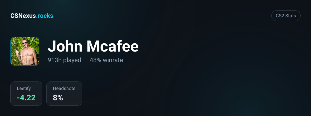 CS2 stats for John Mcafee