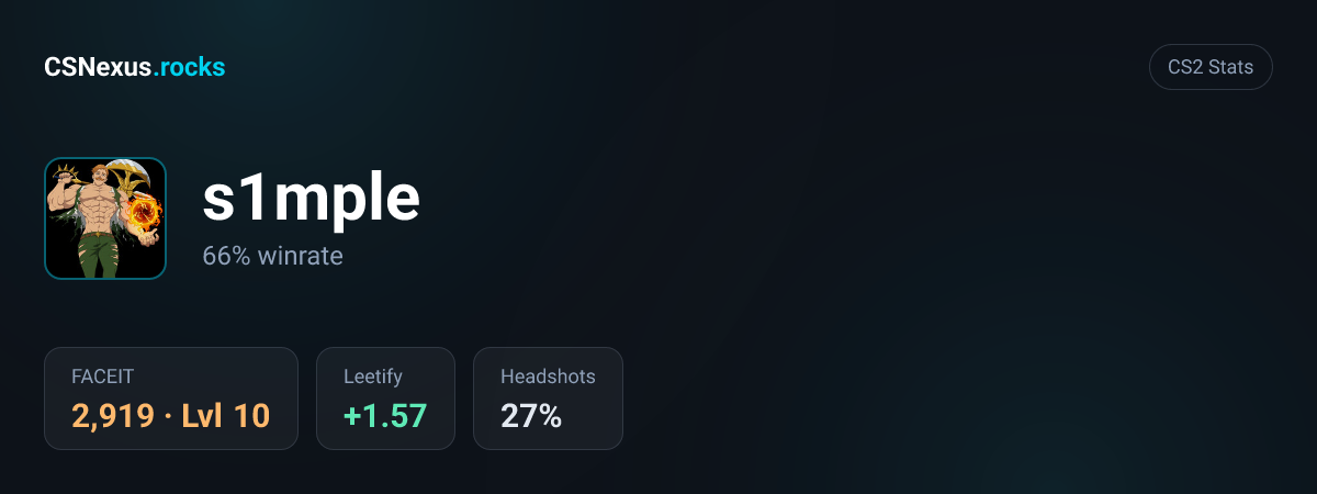 CS2 stats for s1mple