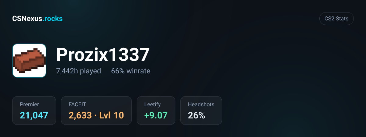 CS2 stats for Prozix1337