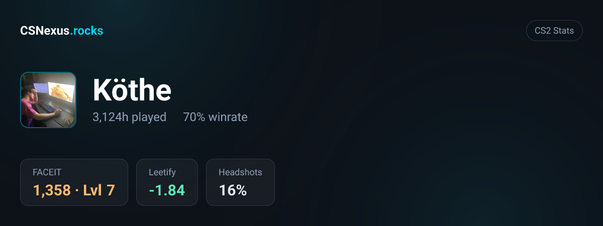 CS2 stats card for Köthe
