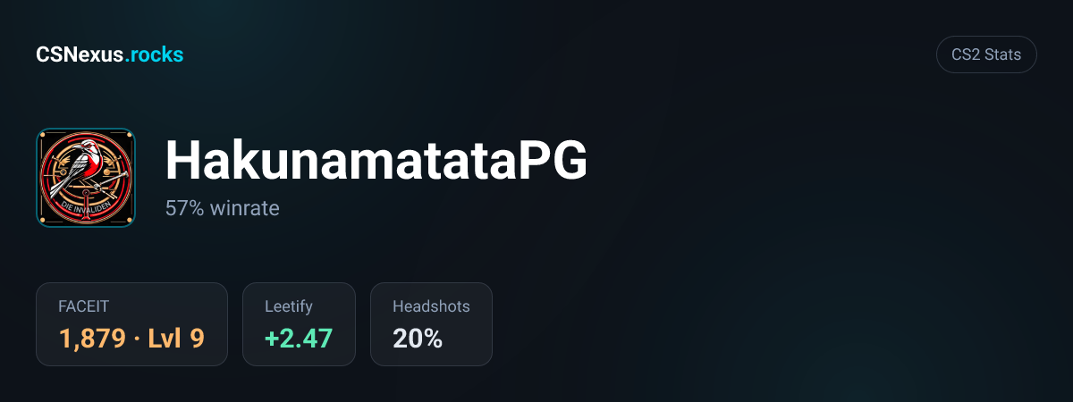 CS2 stats card for HakunamatataPG