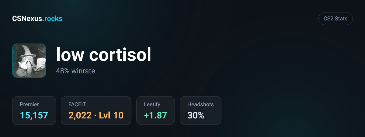 CS2 stats card for low cortisol