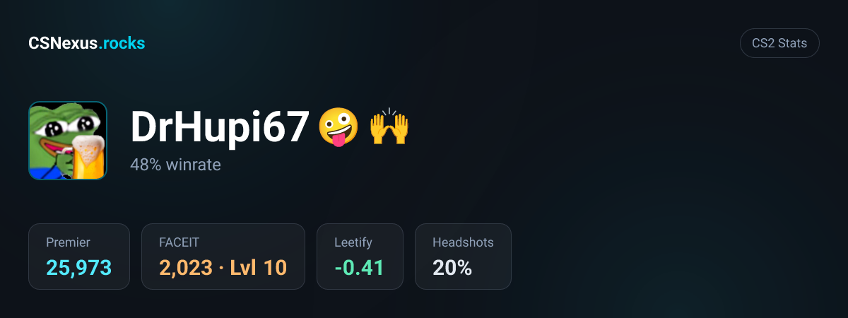 CS2 stats card for DrHupi67 🤪🙌