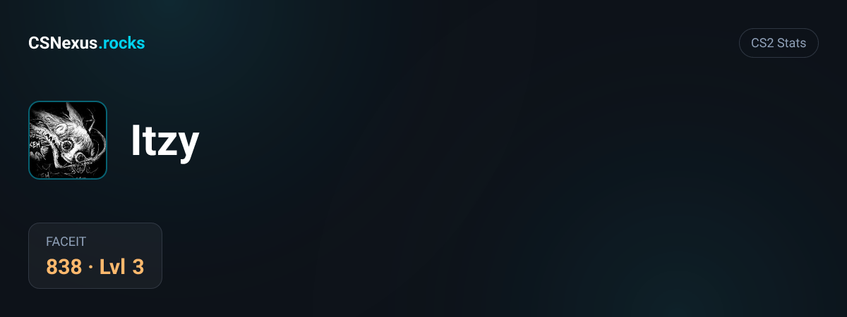 CS2 stats for Itzy