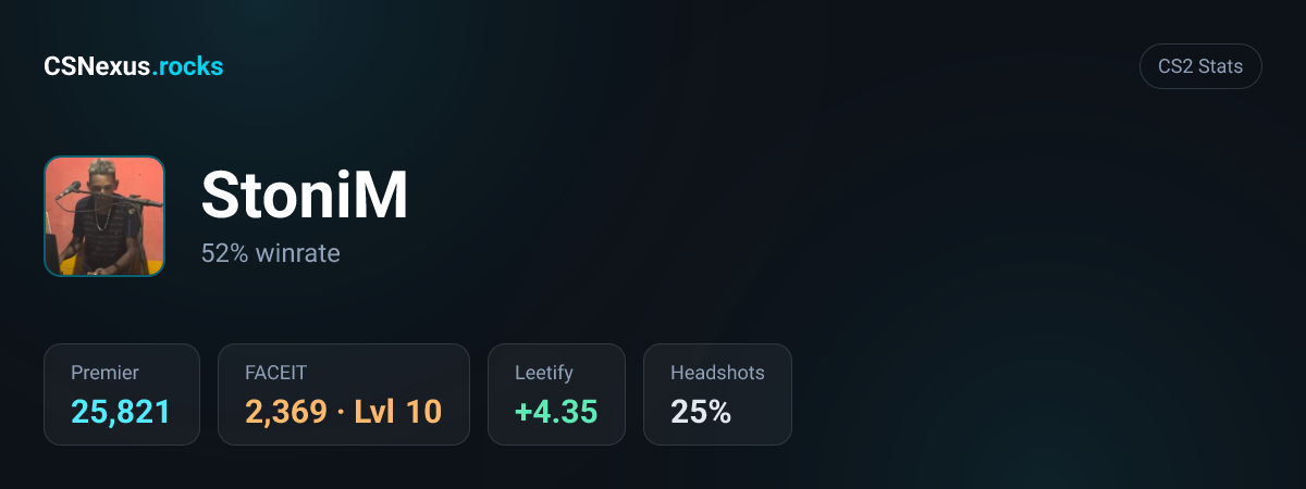 CS2 stats card for StoniM